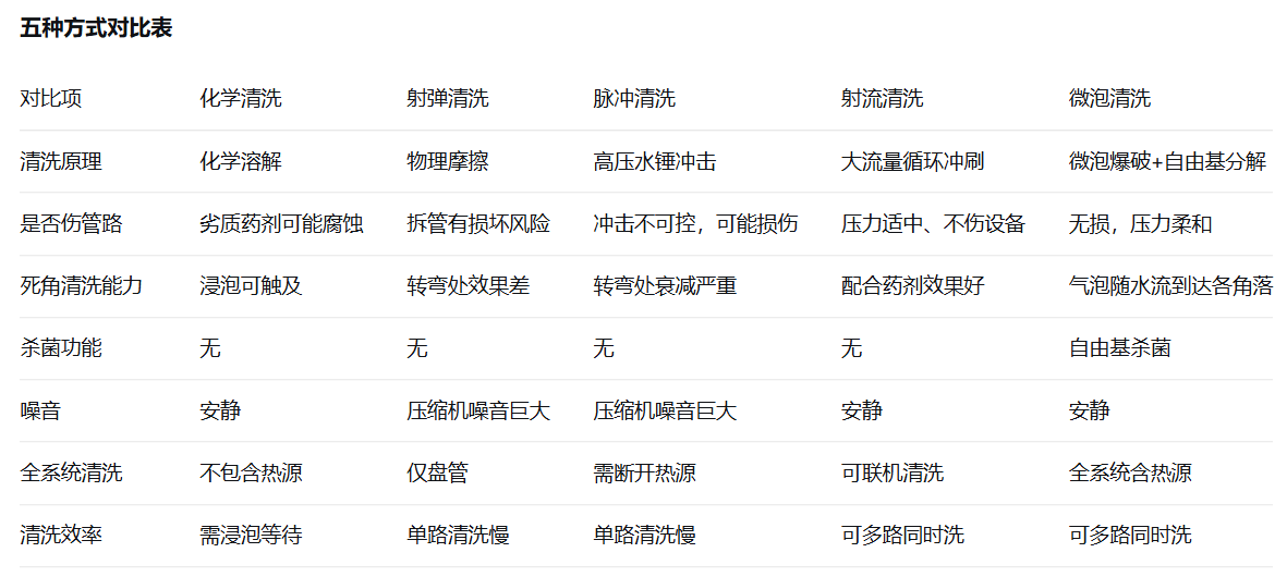 米费勒：地暖清洗到底有几种方法？5种主流方式一次讲透，别再选错了